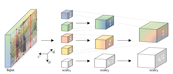 Multiscale Vision Transformers